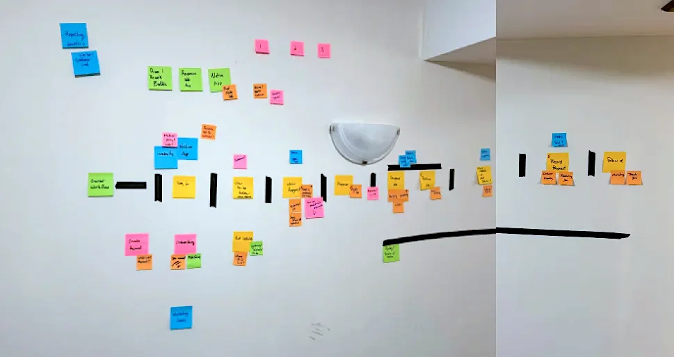 Mapping out the user's job flow